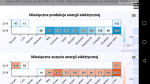 ENEA MT382 Counter: Remote Reading, IP Address, Pros & Cons, Access to Historical Data