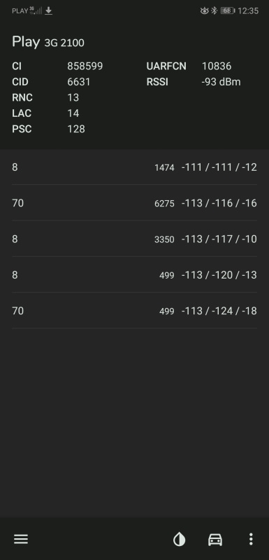 p2