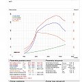 ford s-max 2.2 200KM chiptuning TuneFORCE Poznań