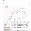Ford FOcus 1.5EB 182KM Chiptuning TuneFORCE