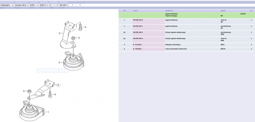 Volkswagen Golf Plus 2008 - Liczba i dostęp do klaksonów, usterka i tryb podłączenia